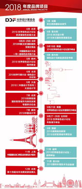 2018首屆中國(guó)服務(wù)設(shè)計(jì)大會(huì) 設(shè)計(jì)服務(wù)，引領(lǐng)創(chuàng)新未來(lái)